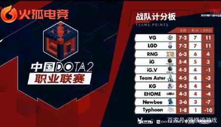 不少选手一 不少选手一